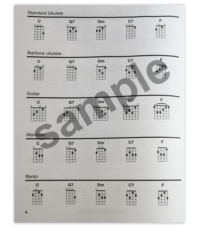 Amostra dos acordes para ukulele, guitarra, bandolim e banjo no livro Gospel songs & hymns strum together