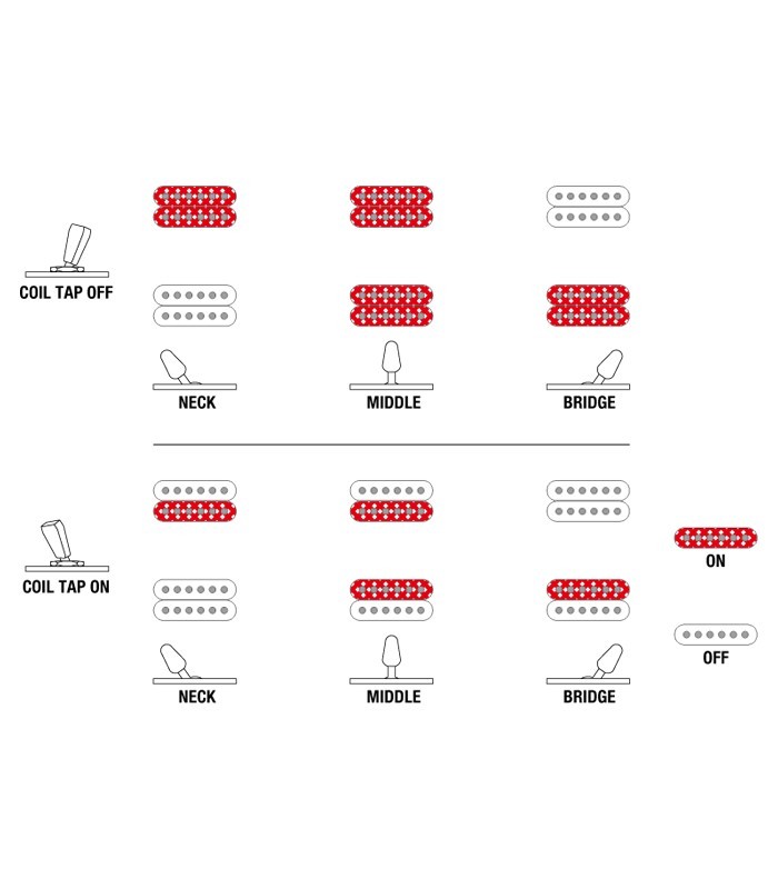 Infografía del selector de pastillas de la guitarra eléctrica Ibanez modelo RG421HPAH BWB