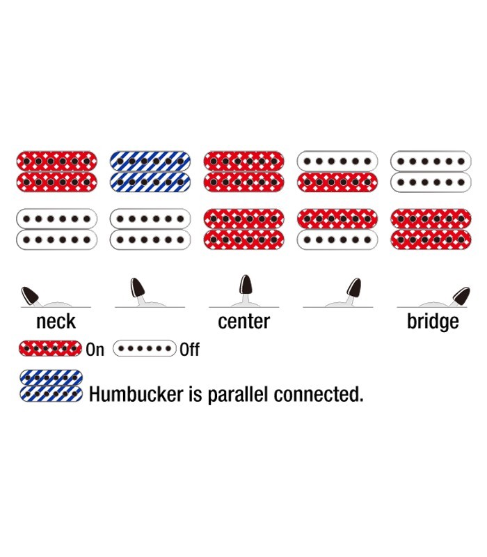 Infografia da selecção dos captadores da guitarra elétrica Ibanez modelo RGRT421 WK