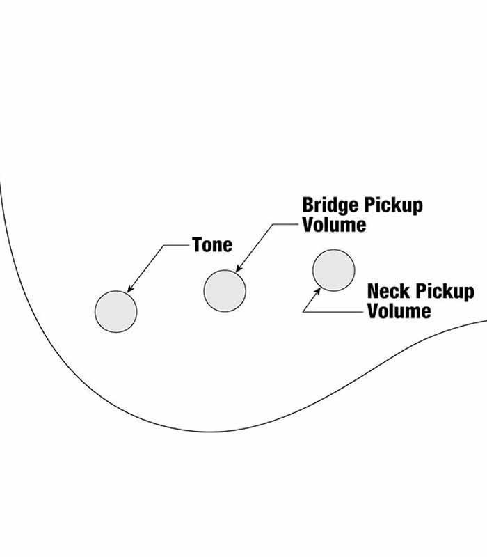 Infografía de los controles de la guitarra bajo Ibanez modelo GSR180 BK