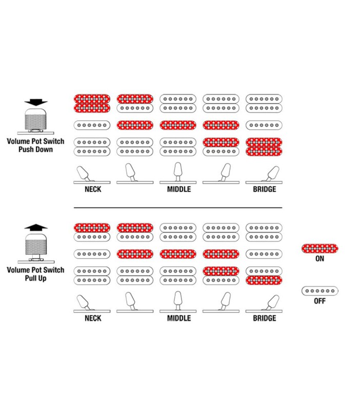 Diagrama sobre a seleção dos captadores da guitarra elétrica Ibanez modelo KIKOSP3 TEB