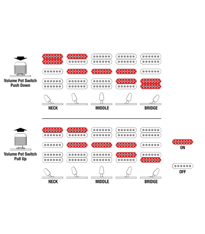 Infografia sobre la selección de pastillas de la guitarra eléctrica Ibanez modelo KIKO10BP TGB Transparent Gray Burst