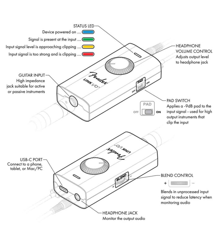 Infografía sobre los controles de la interfaz Fender Link I/O