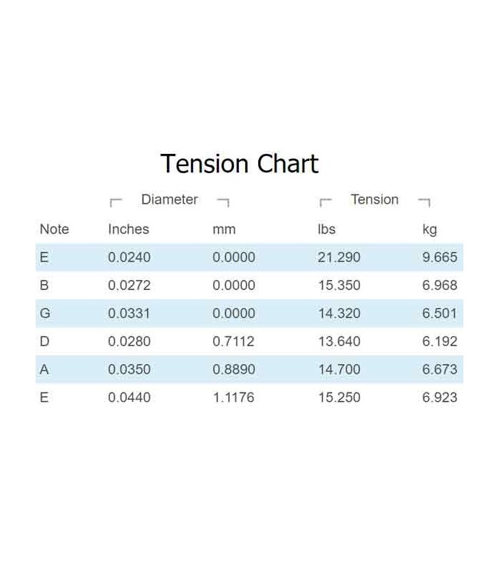 Daddario Tension Chart