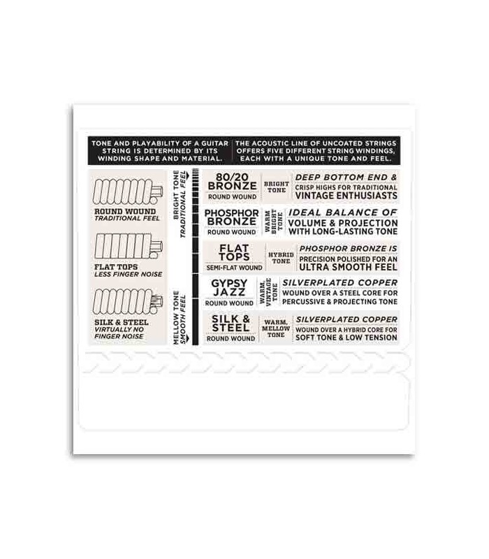 Info de las cuerdas D'Addario EJ67 para mandolinaim