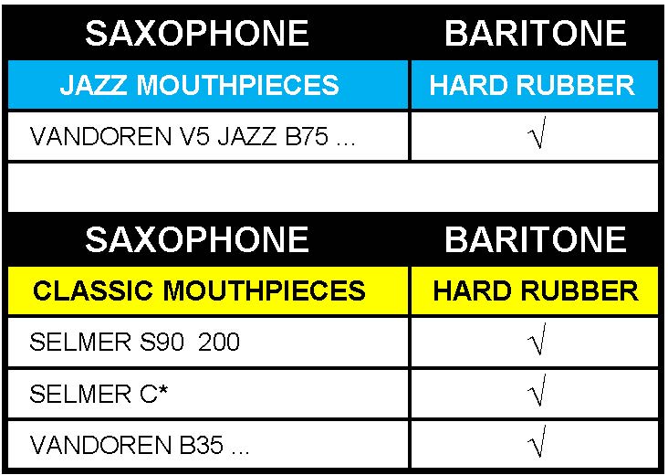 Compatibility of ligature BG L15