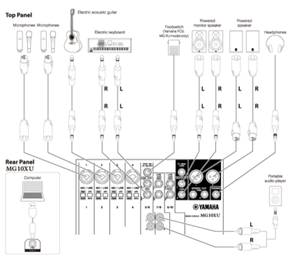 Mesa Tradução Interpretação Cabine Com Microfones Placa Áudio