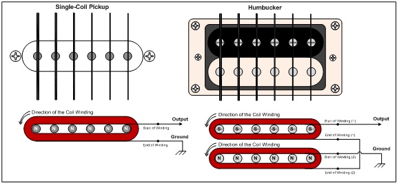 pickups single coil vs humbucker - diagrama