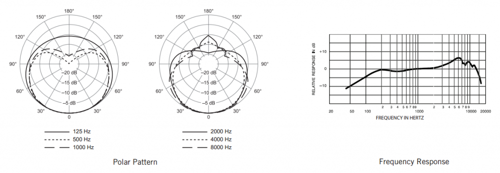 Shure SM57 padrão polar e resposta de frequência 