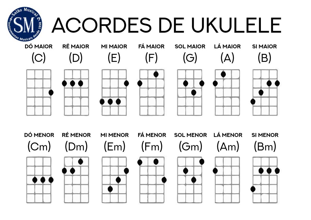 Acordes de ukulele