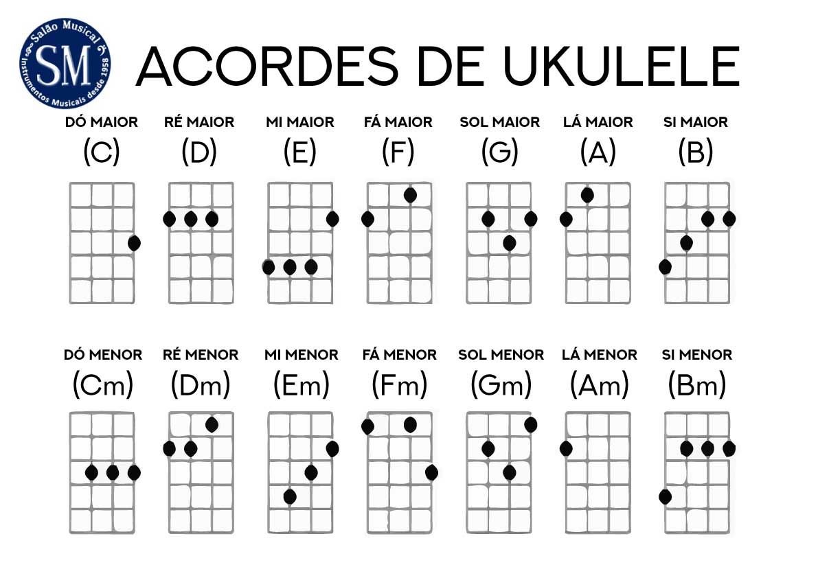 Dia Mundial do Ukulele